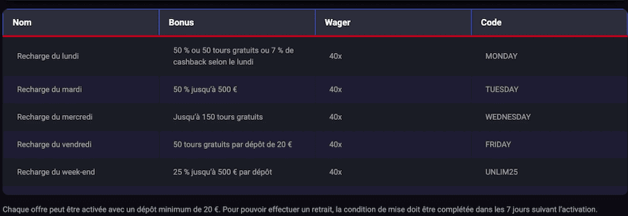 SpinAura-bonus-recharge-hebdomadaires SpinAura bonus de recharge hebdomadaires, codes promo par jour