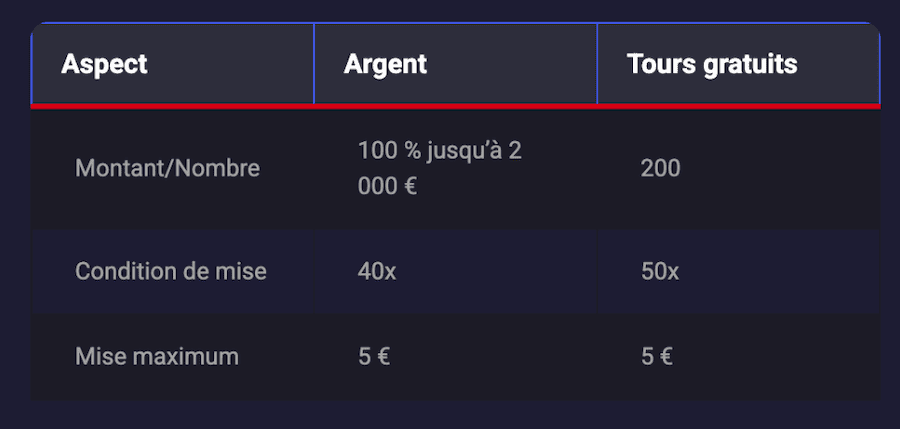 spin-aura-conditions-mise SpinAura conditions de mise, 40x sur le bonus et 50x sur les tours gratuits